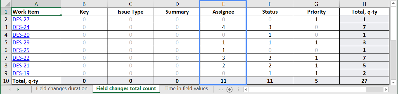 assignee-field-changes-total-count.png assignee-field-changes-total-count.png