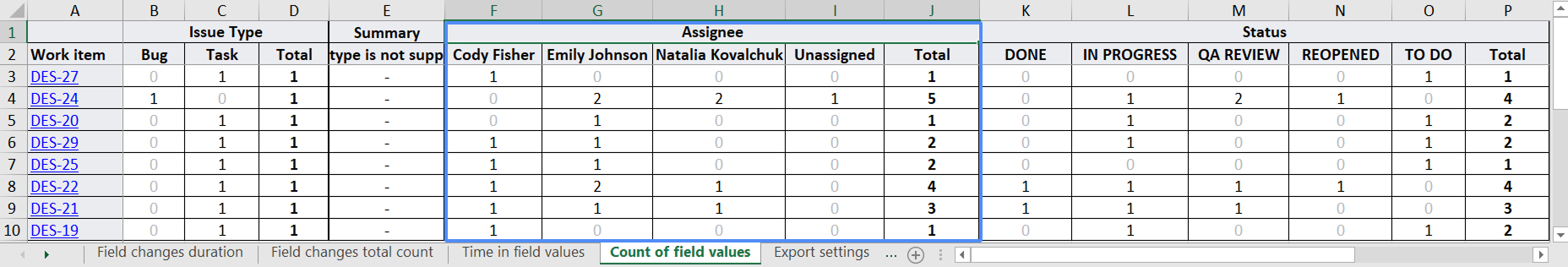 count-of-assignee-changes.png count-of-assignee-changes.png