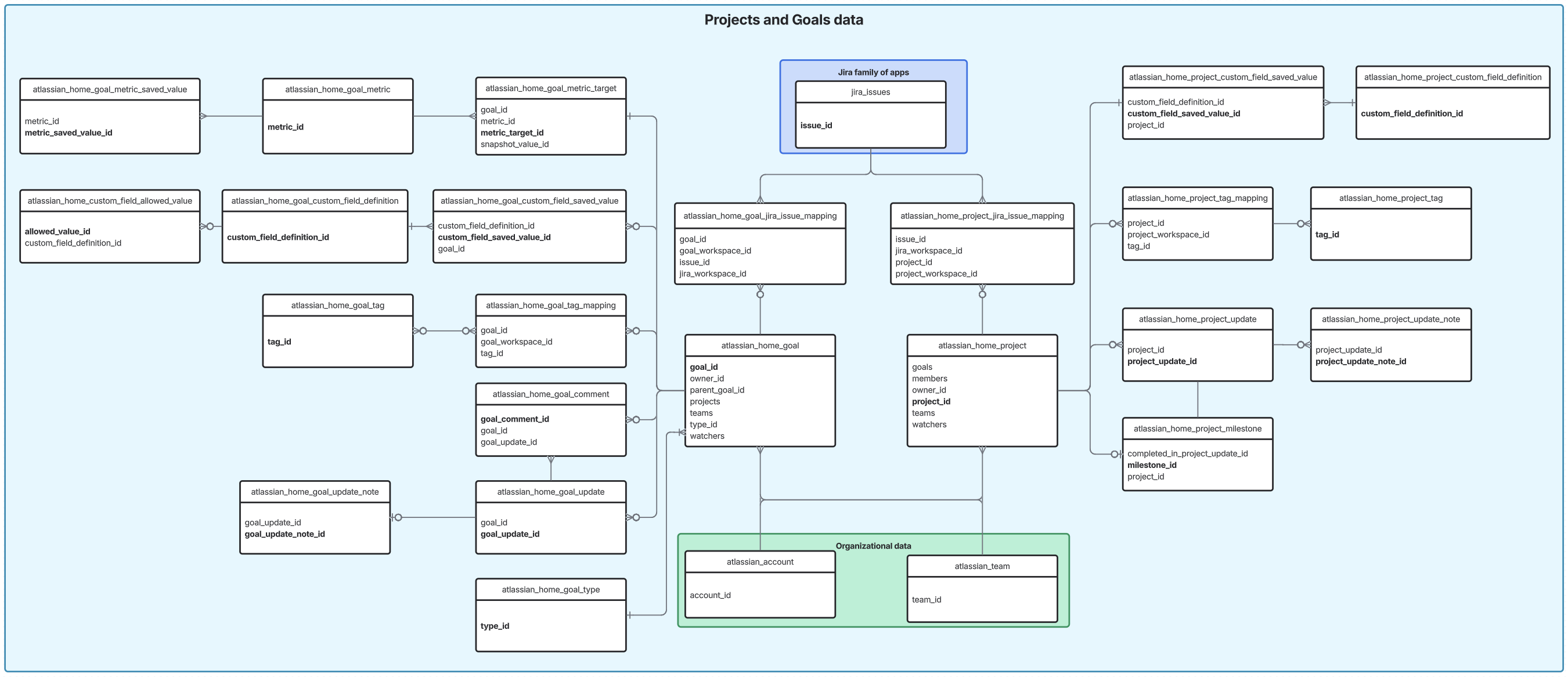 diagram_GoalsAndProjects_datashare (1).png diagram_GoalsAndProjects_datashare (1).png