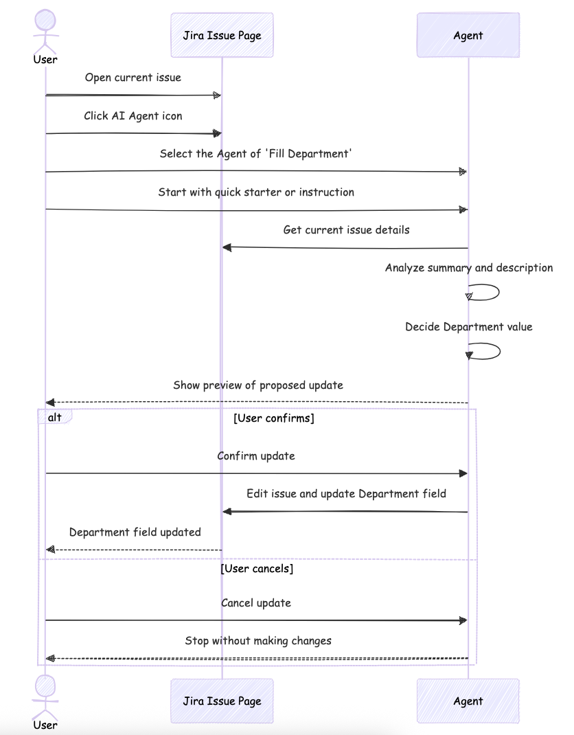 AI-Aira-Agent-Workflow.png AI-Aira-Agent-Workflow.png