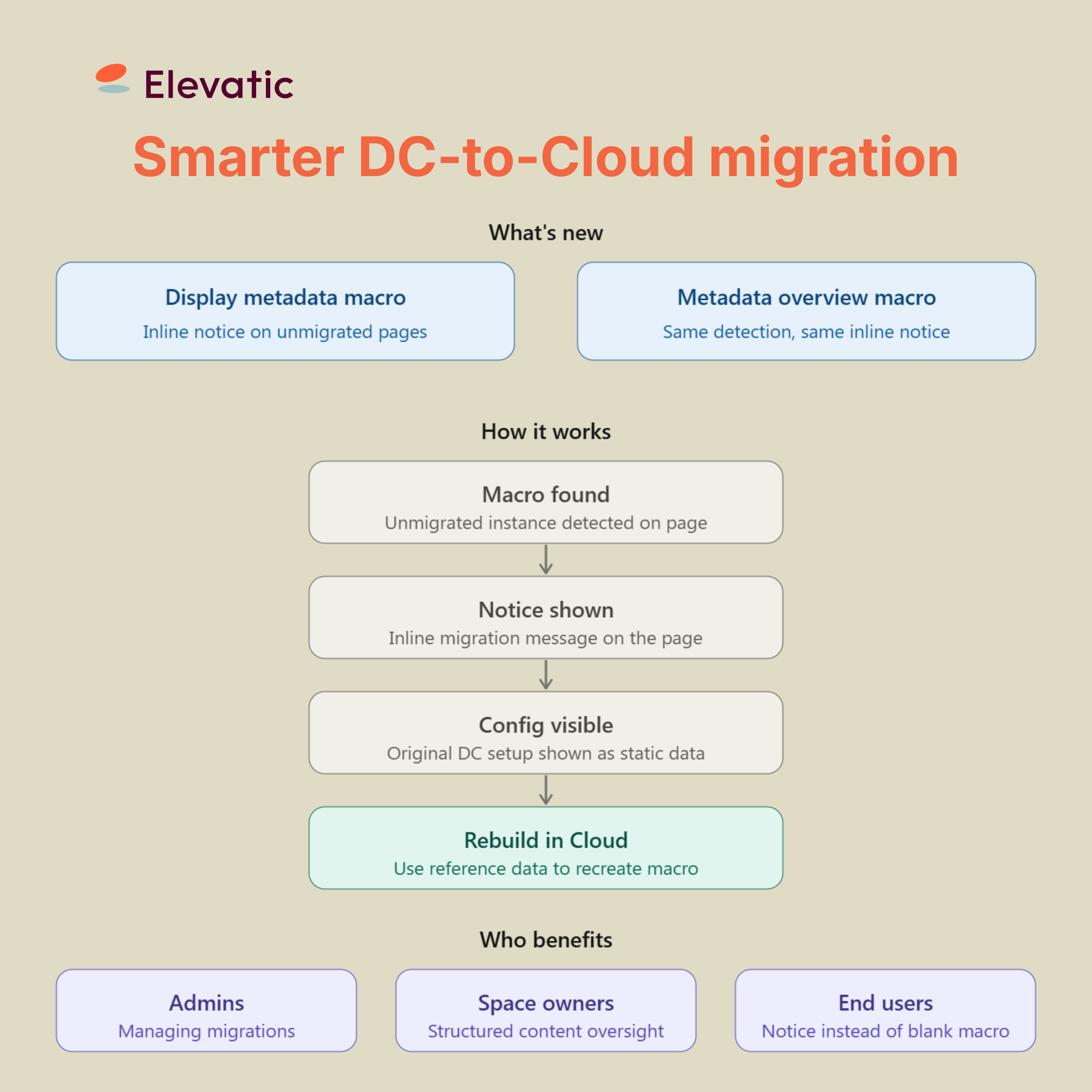 Metadata Migration Flags.png Metadata Migration Flags.png