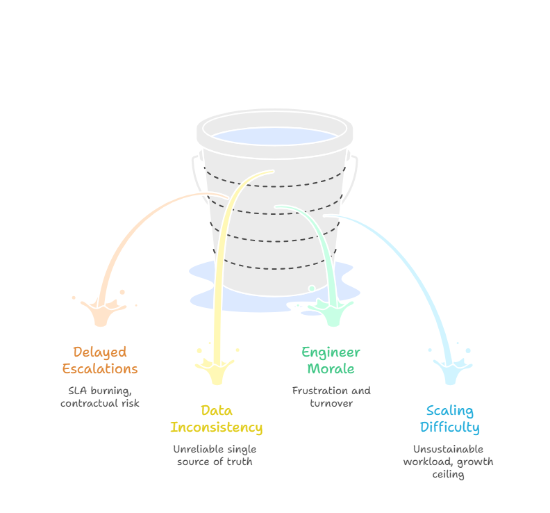 What Is This Actually Costing Your MSP_ - visual selection.png What Is This Actually Costing Your MSP_ - visual selection.png