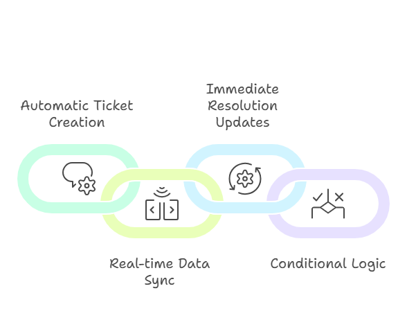 What Does a Working Integration Actually Look Like_ - visual selection.png What Does a Working Integration Actually Look Like_ - visual selection.png