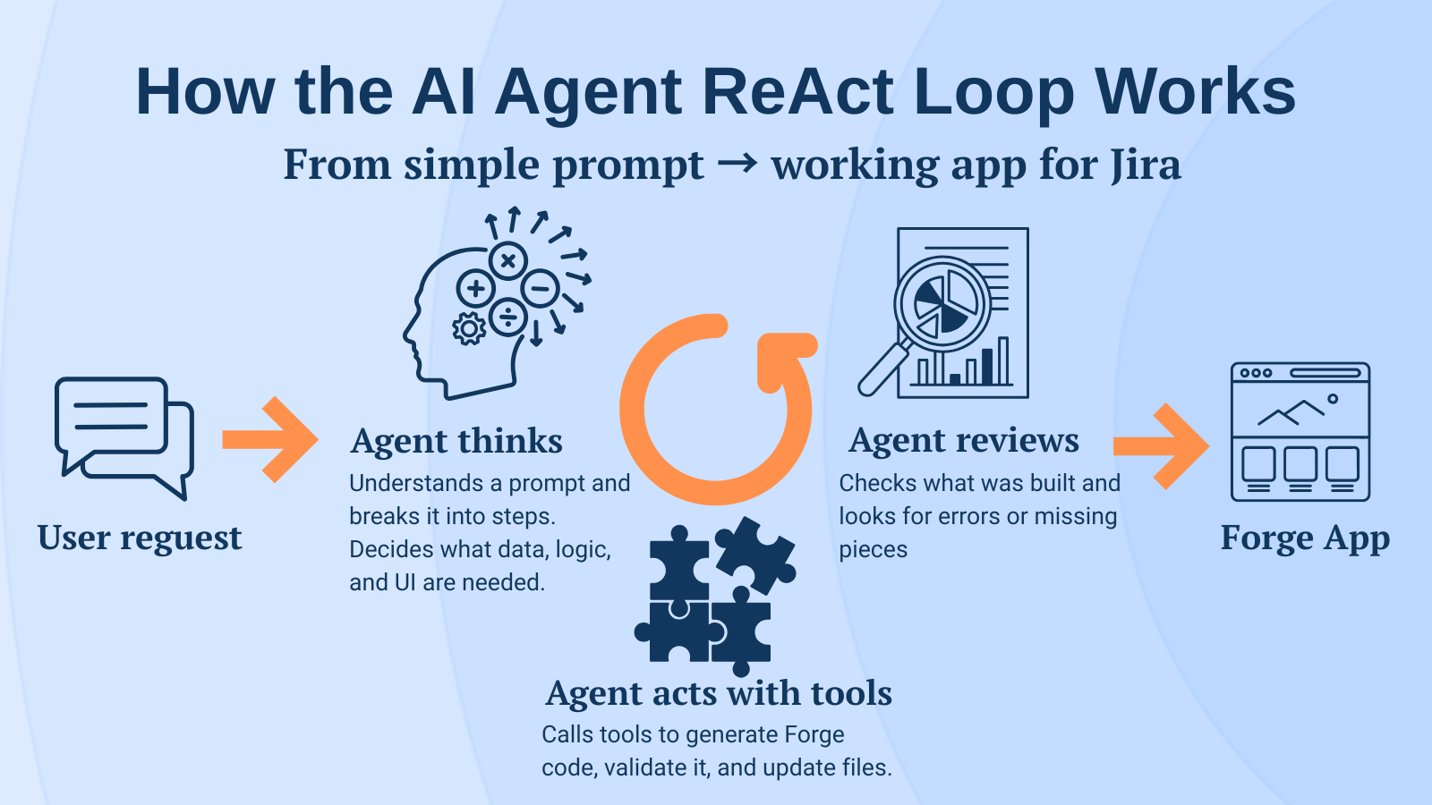 AI-Agent-ReAct.png AI-Agent-ReAct.png