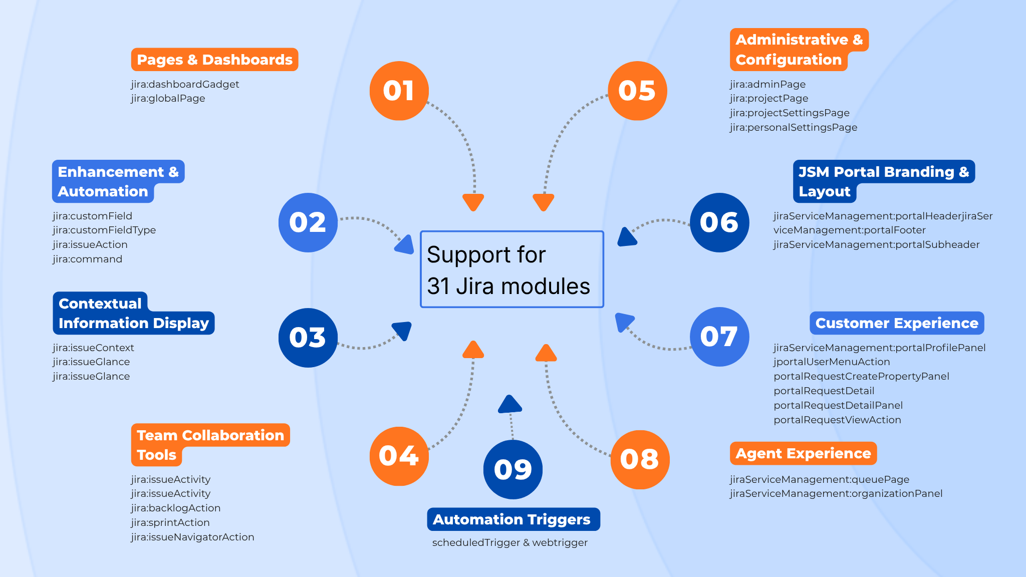 Support-31-Jira-modules.png Support-31-Jira-modules.png