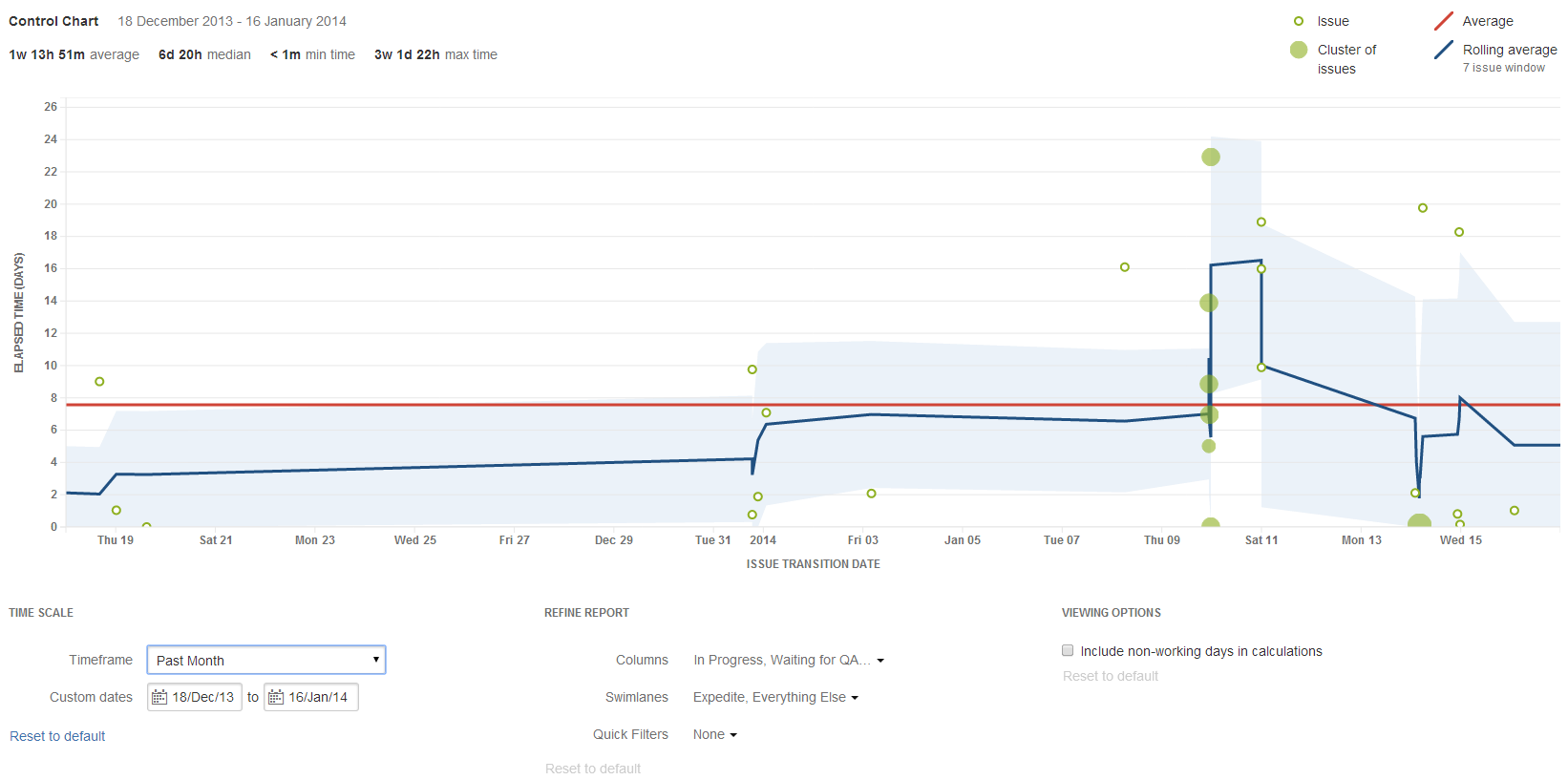 Jira Control Chart (2).png Jira Control Chart (2).png
