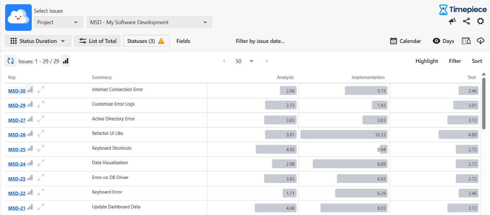 Status Duration Report in Jira-20260115-133545 (1).png Status Duration Report in Jira-20260115-133545 (1).png