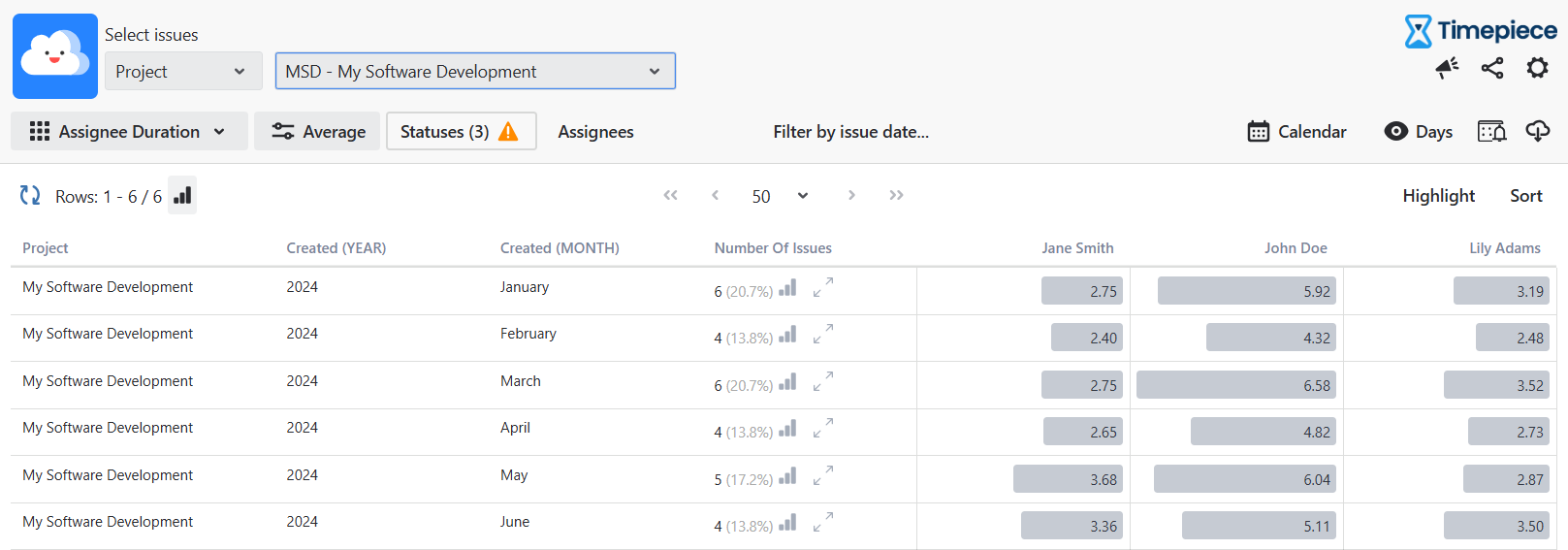 Jira Assignee Duration Report (1).png Jira Assignee Duration Report (1).png