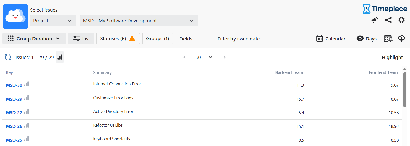 Group Duration Report Time in Status-20260115-134621 (1).png Group Duration Report Time in Status-20260115-134621 (1).png