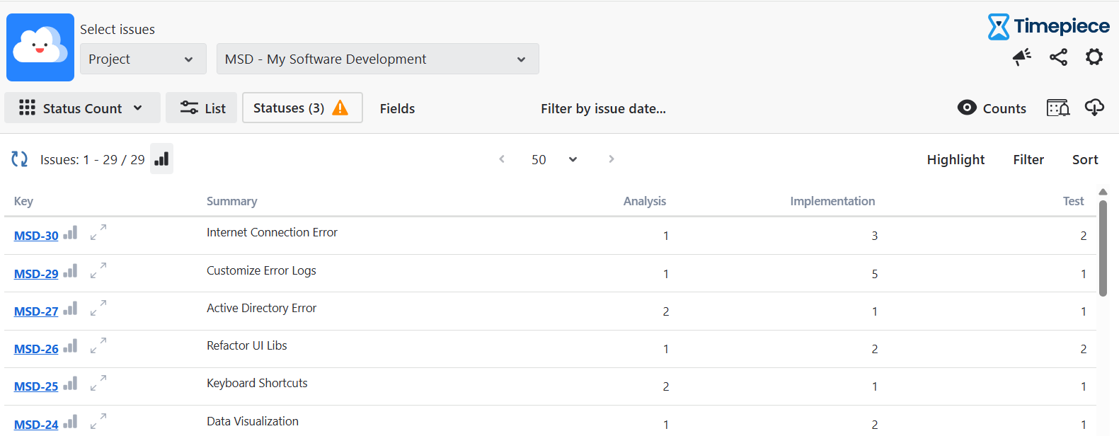 Status Count Report, Time in Status Jira-20260115-134749 (1).png Status Count Report, Time in Status Jira-20260115-134749 (1).png