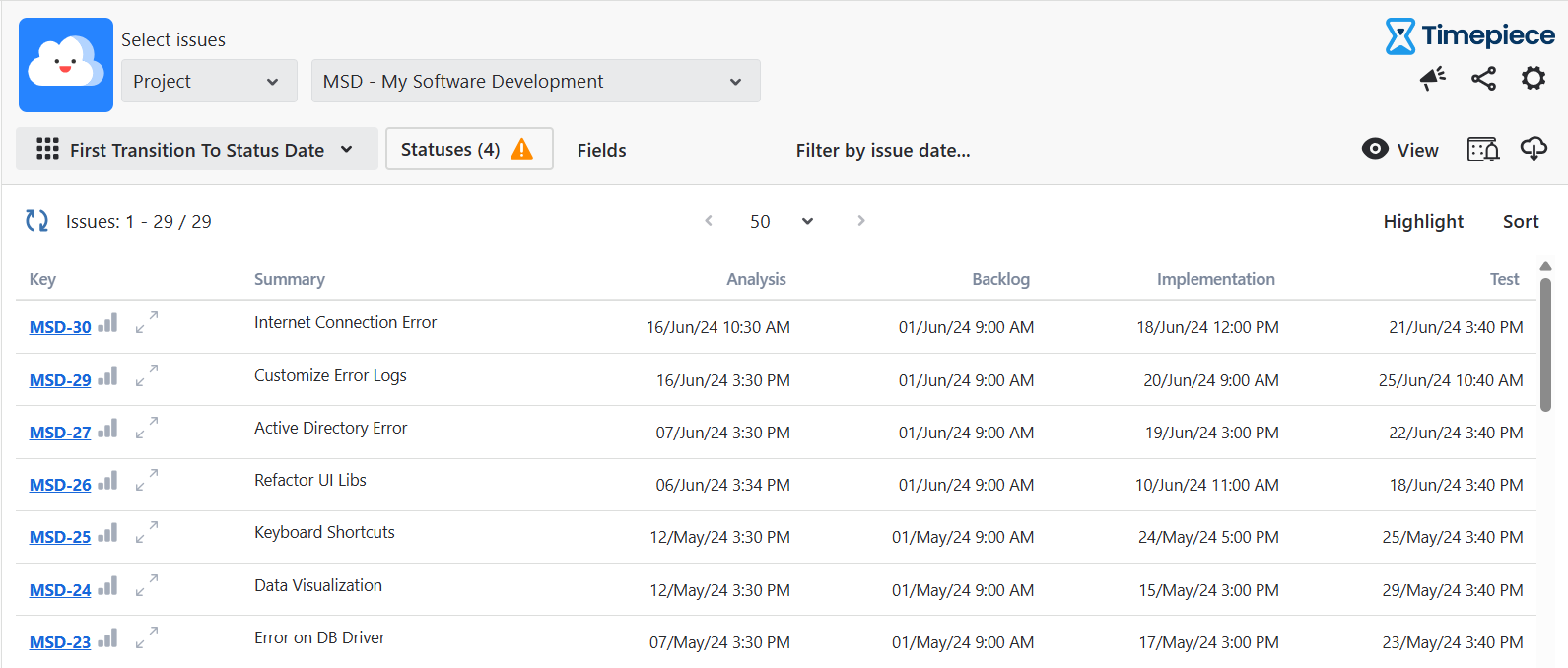 Time in Status Jira Date Report-20260115-135501 (1).png Time in Status Jira Date Report-20260115-135501 (1).png