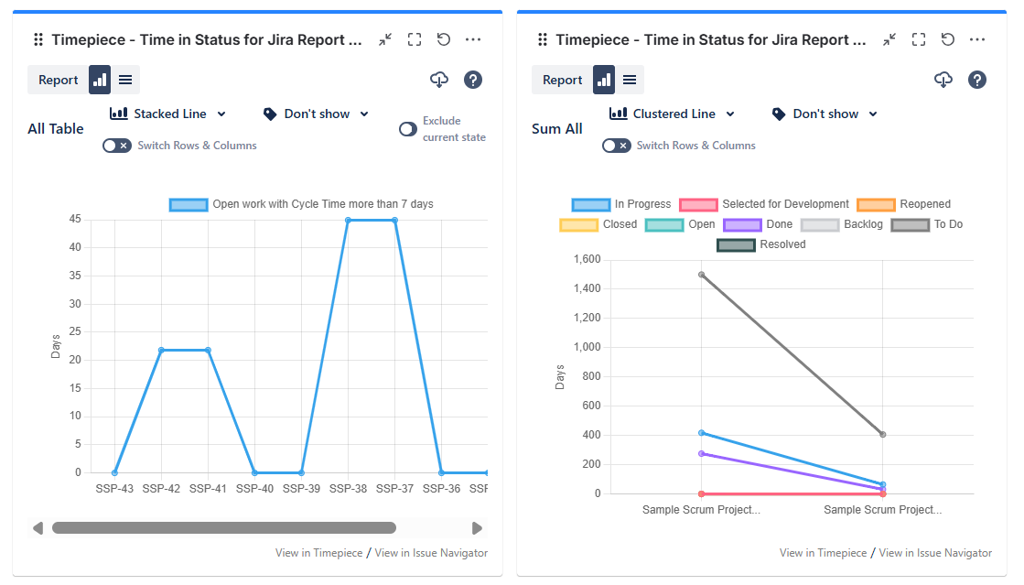 Time in Status Dashboard Gadget Jira-20260115-140506 (1).png Time in Status Dashboard Gadget Jira-20260115-140506 (1).png