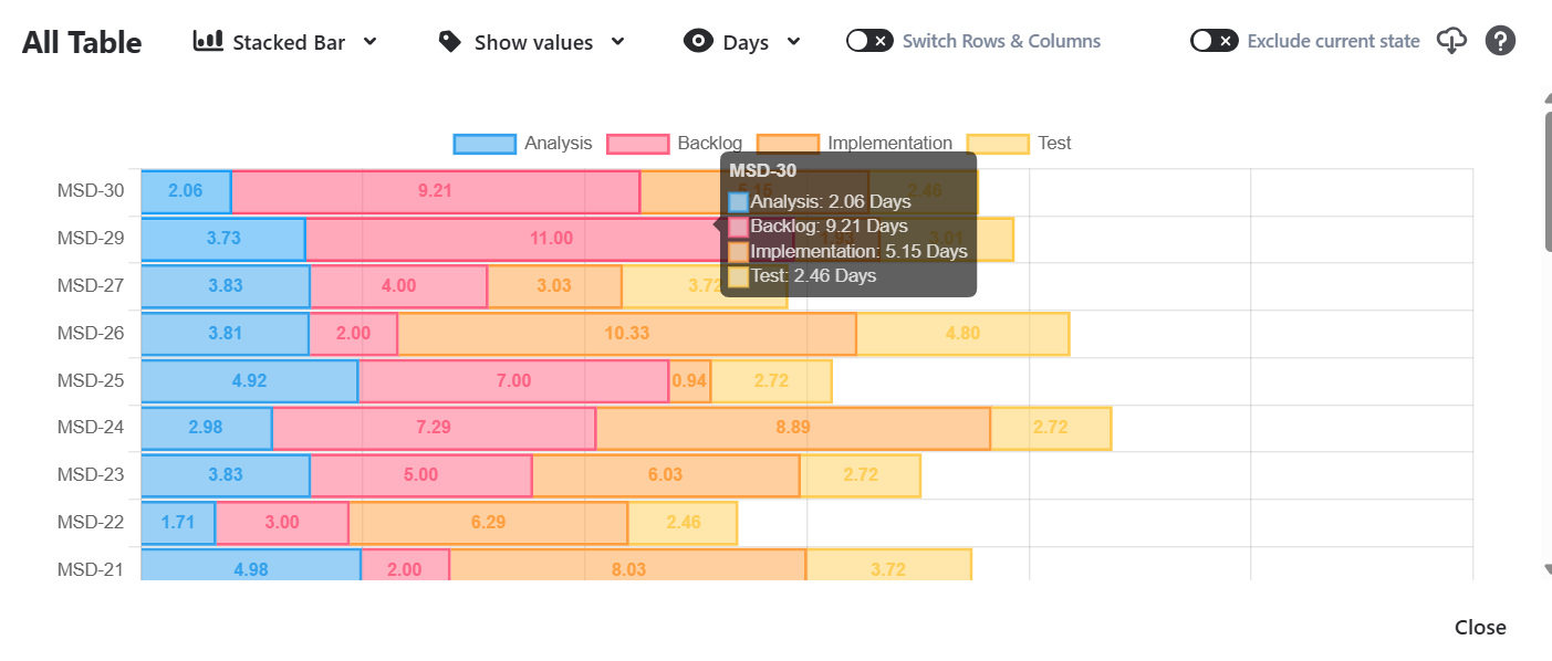 Jira time in status chart view-20260115-140224 (1).png Jira time in status chart view-20260115-140224 (1).png