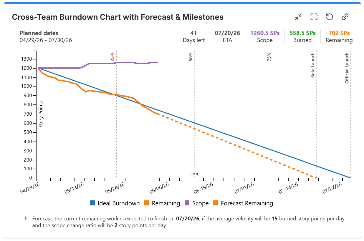 Cross-Team Release-burndown-in-Jira.png Cross-Team Release-burndown-in-Jira.png