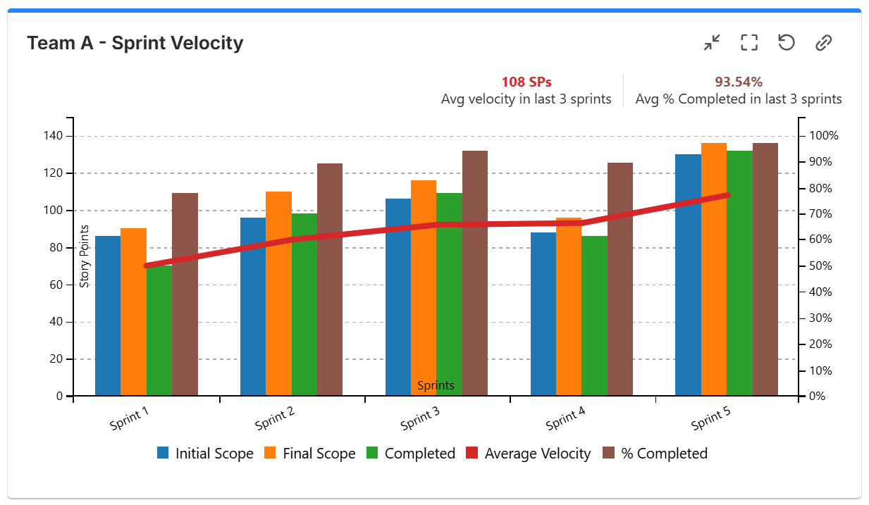 Team A - Sprint velocity.png Team A - Sprint velocity.png