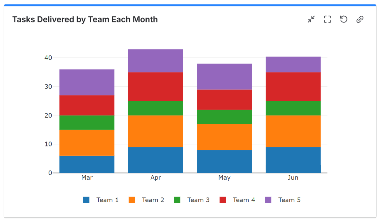 Tasks-delivered-by-team-monthly-chart.png Tasks-delivered-by-team-monthly-chart.png