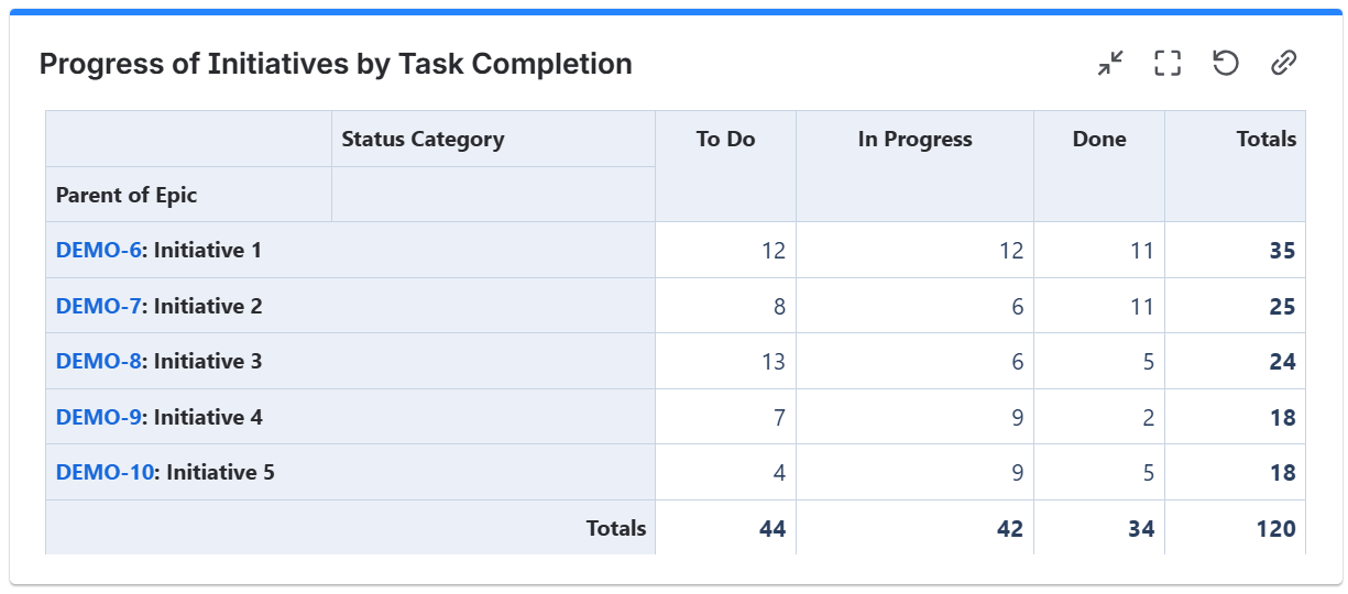 Progress of initiatives by task completion - pivot table.png Progress of initiatives by task completion - pivot table.png