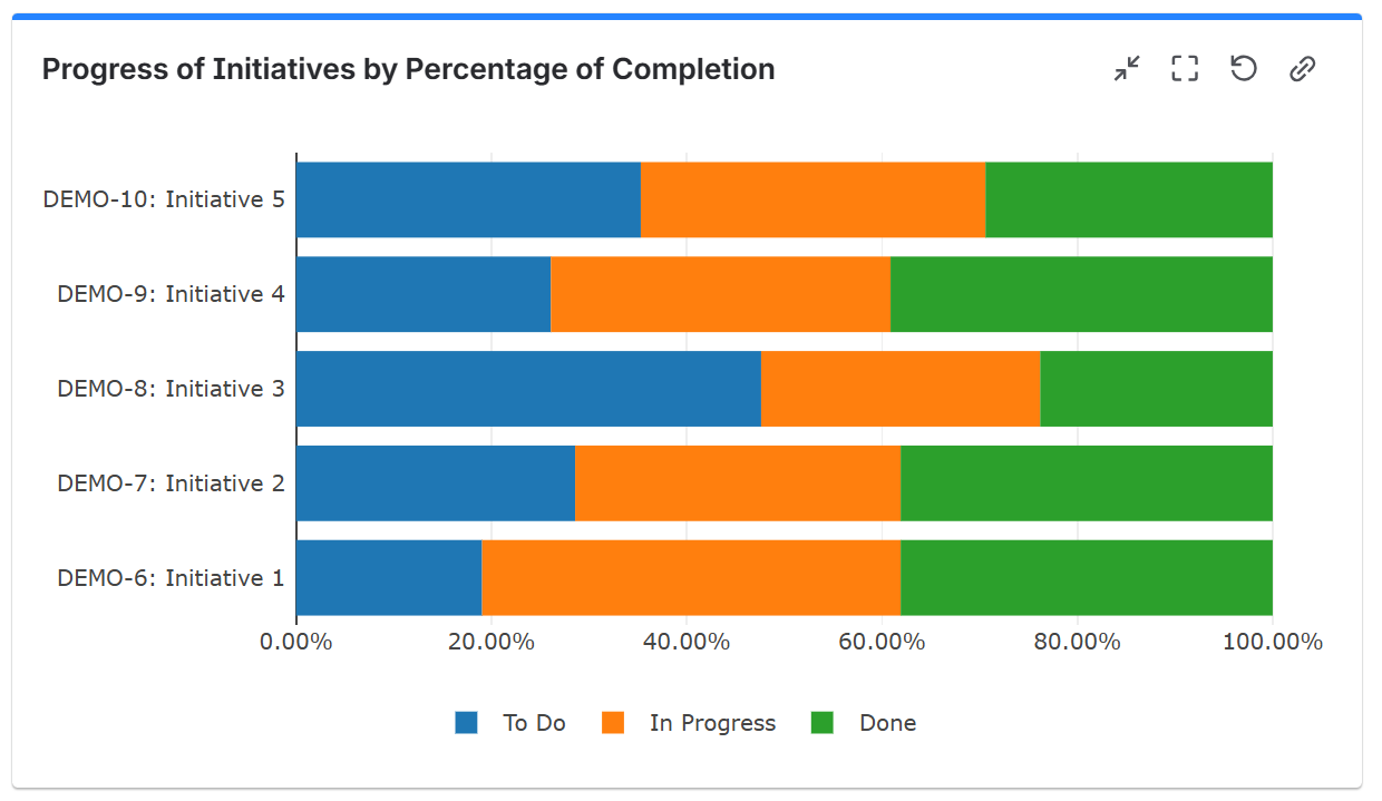 Progress of initiatives by percentage of completion - pivot chart.png Progress of initiatives by percentage of completion - pivot chart.png