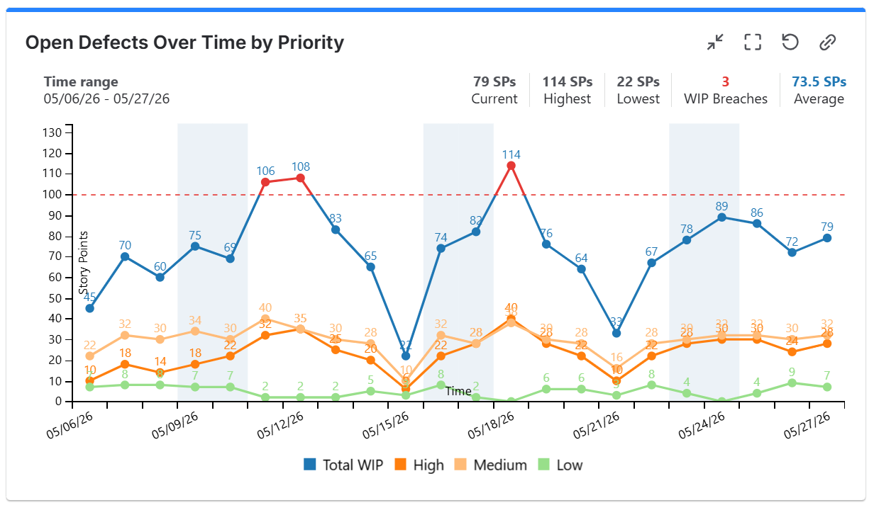 WIP-Run-open-defects-by-priority.png WIP-Run-open-defects-by-priority.png