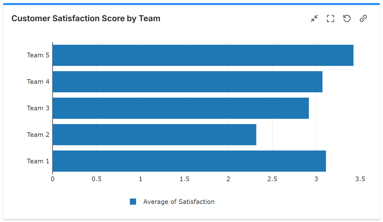 CSAT-by-team-in-jira.png CSAT-by-team-in-jira.png