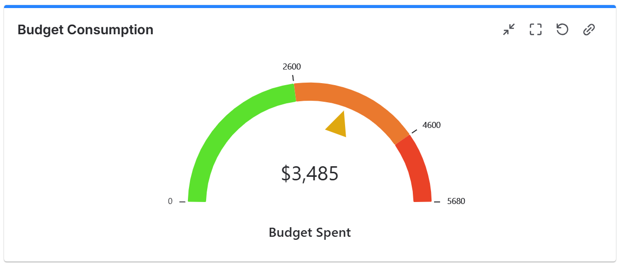 Gauge-chart-Budget-Consumption.png Gauge-chart-Budget-Consumption.png