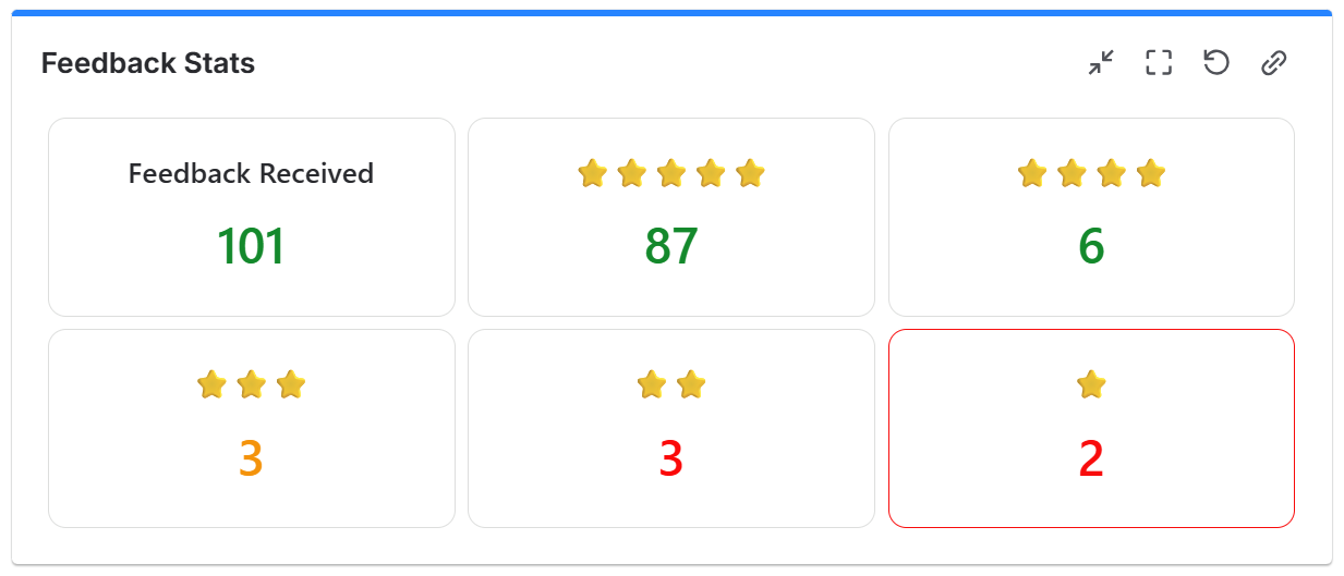 Feedback-stats.png Feedback-stats.png