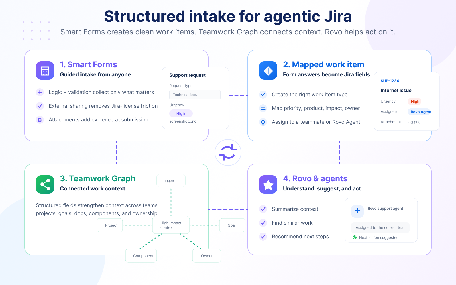 smart_forms_agentic_jira_flow 1.png smart_forms_agentic_jira_flow 1.png