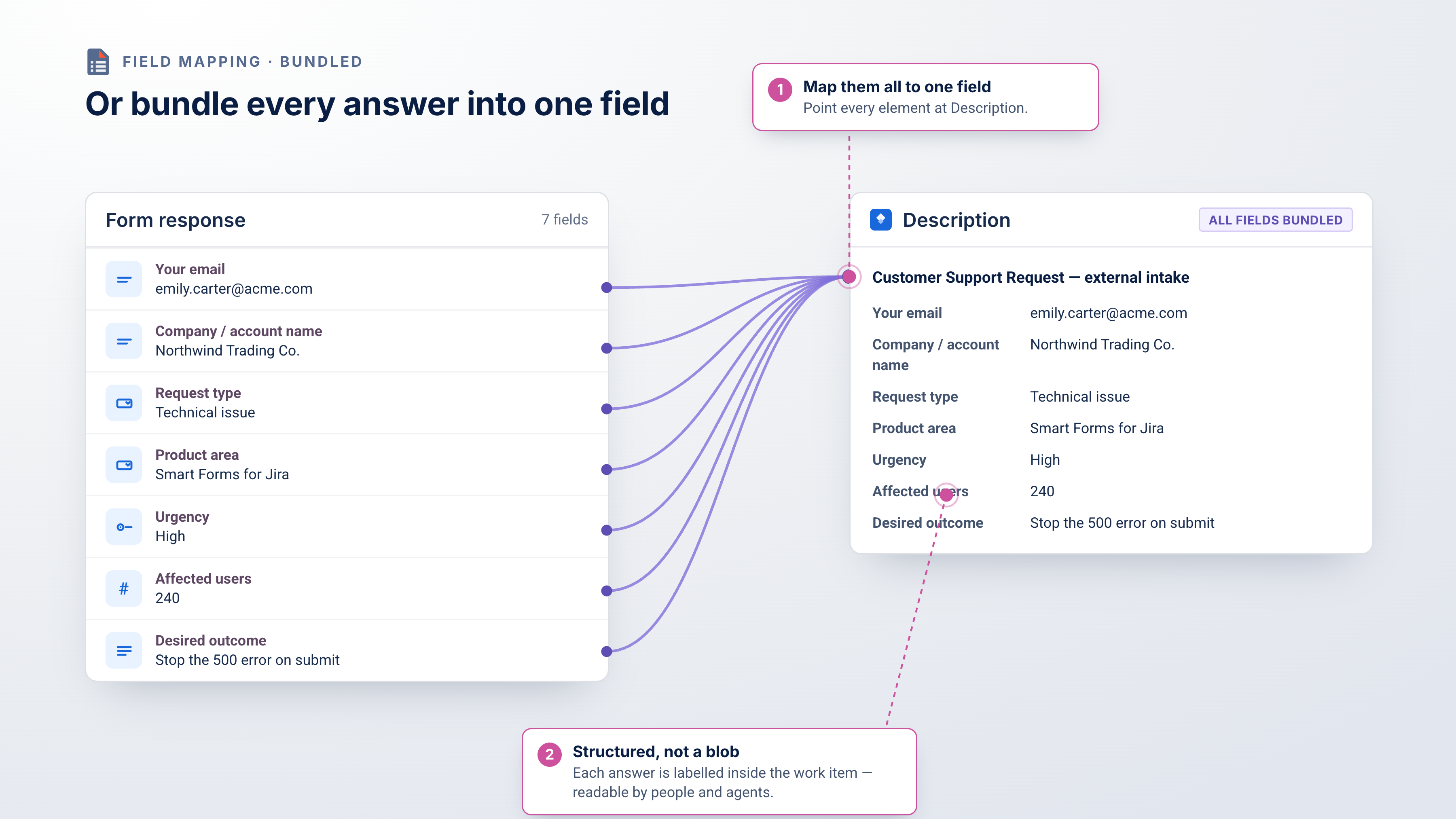 Bundled _ Annotated.png Bundled _ Annotated.png