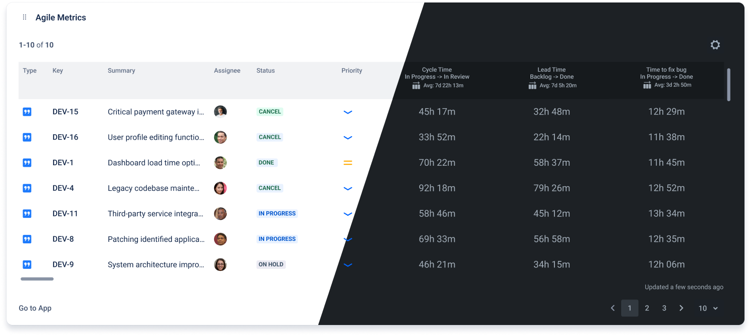 agile metrics.png agile metrics.png