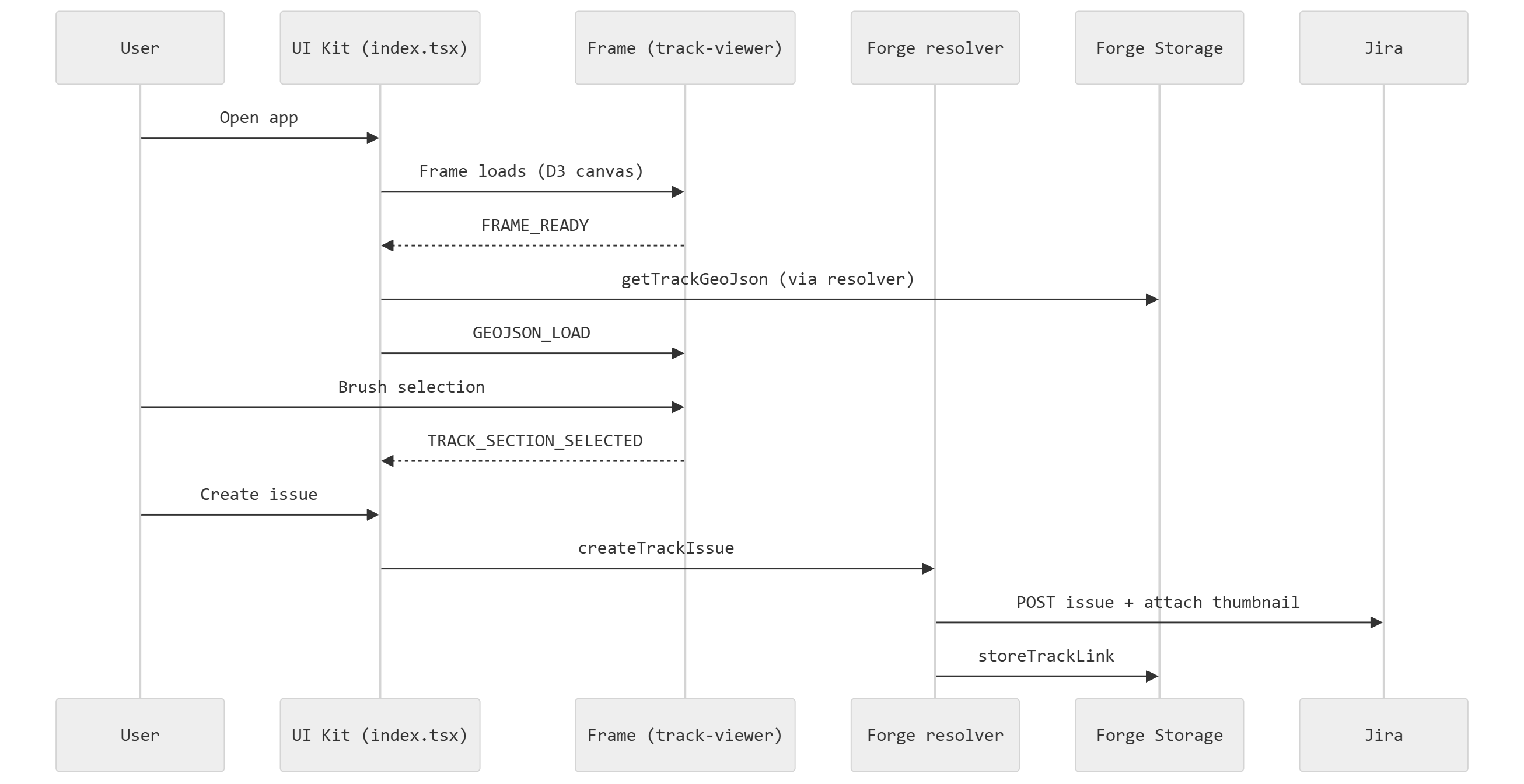 ft-tracklink-solution-phase0.png ft-tracklink-solution-phase0.png