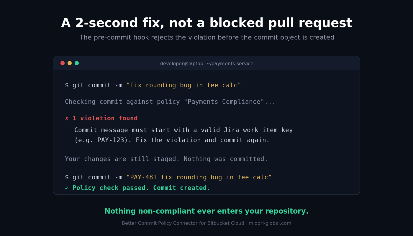 pre-commit-hook-terminal.png pre-commit-hook-terminal.png
