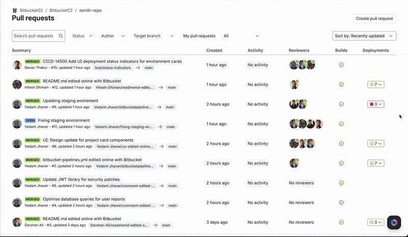 deplyment_visibility.gif deplyment_visibility.gif