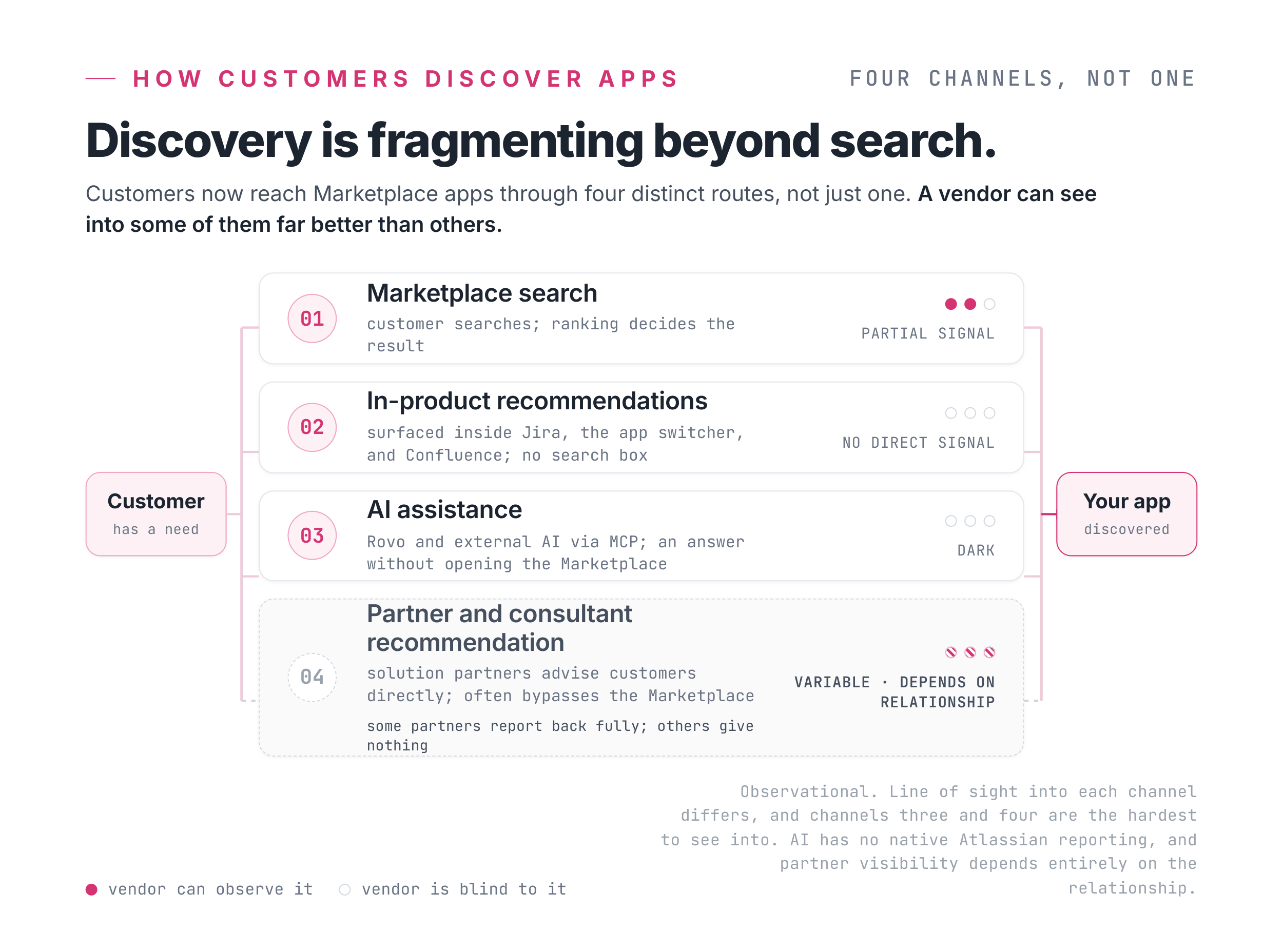 Four discovery channels-1.png Four discovery channels-1.png