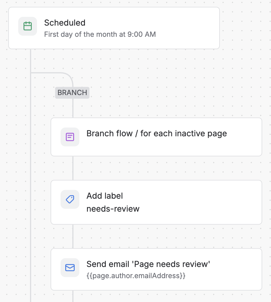 Better-workflows-1.png Better-workflows-1.png