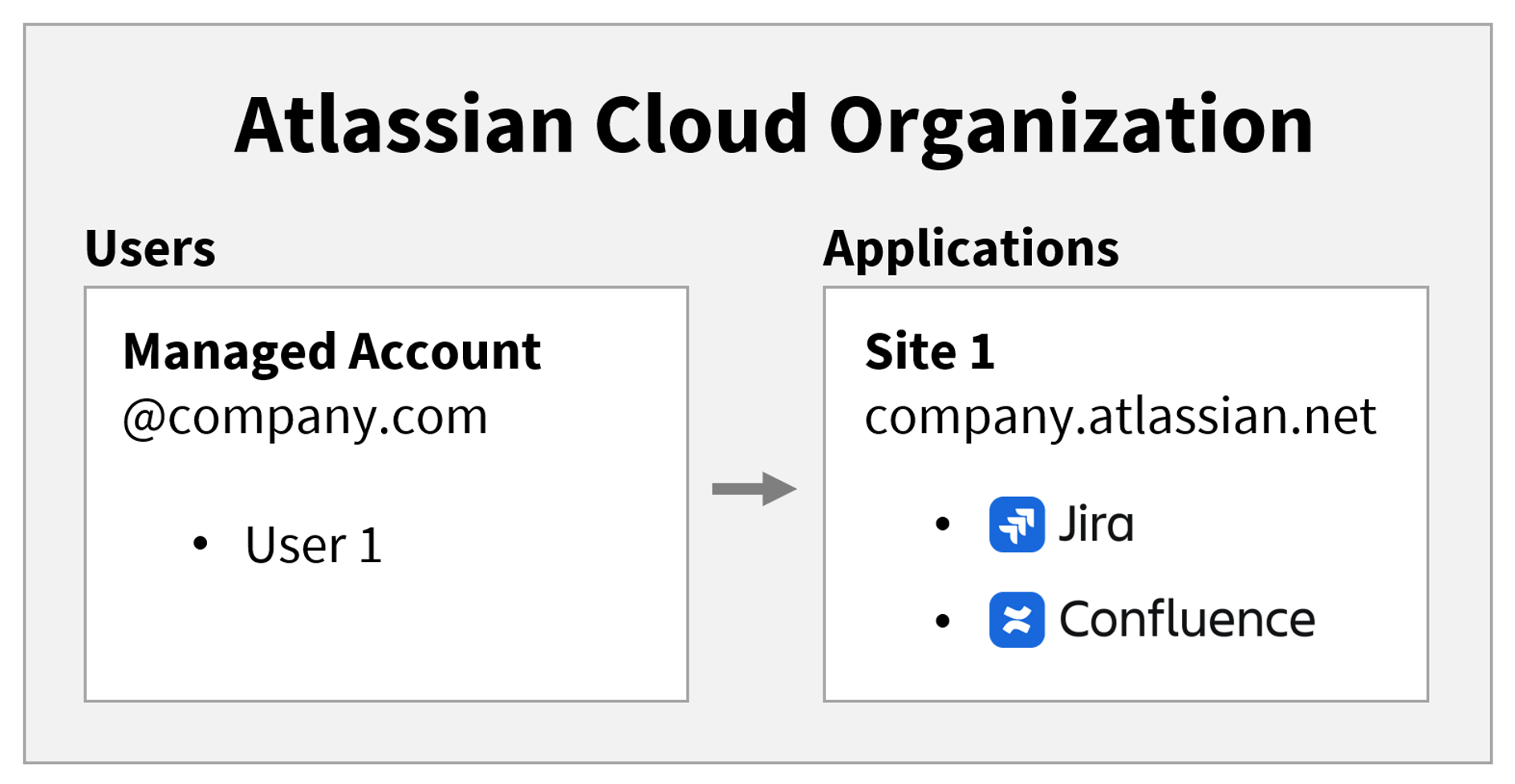 tip-org-id.png tip-org-id.png
