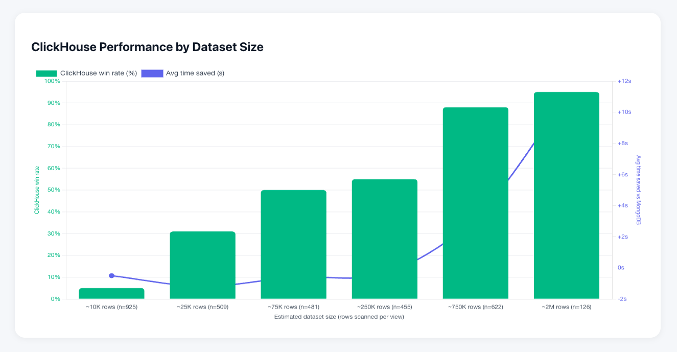 compare-clickhouse.png compare-clickhouse.png