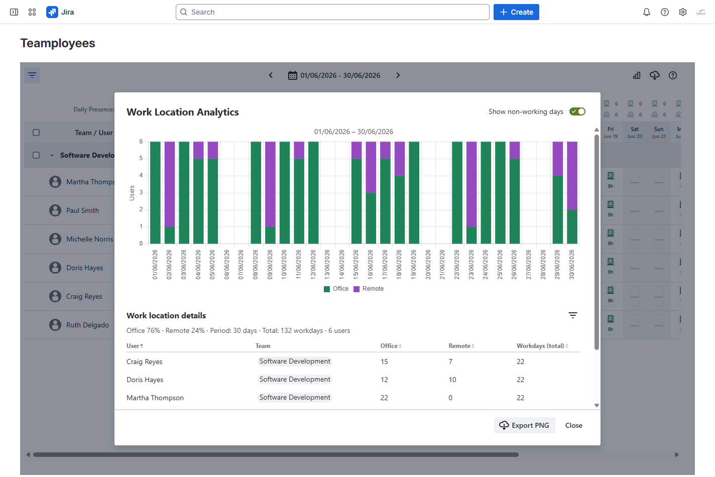Analytics - Work Location - Teamployees.png Analytics - Work Location - Teamployees.png