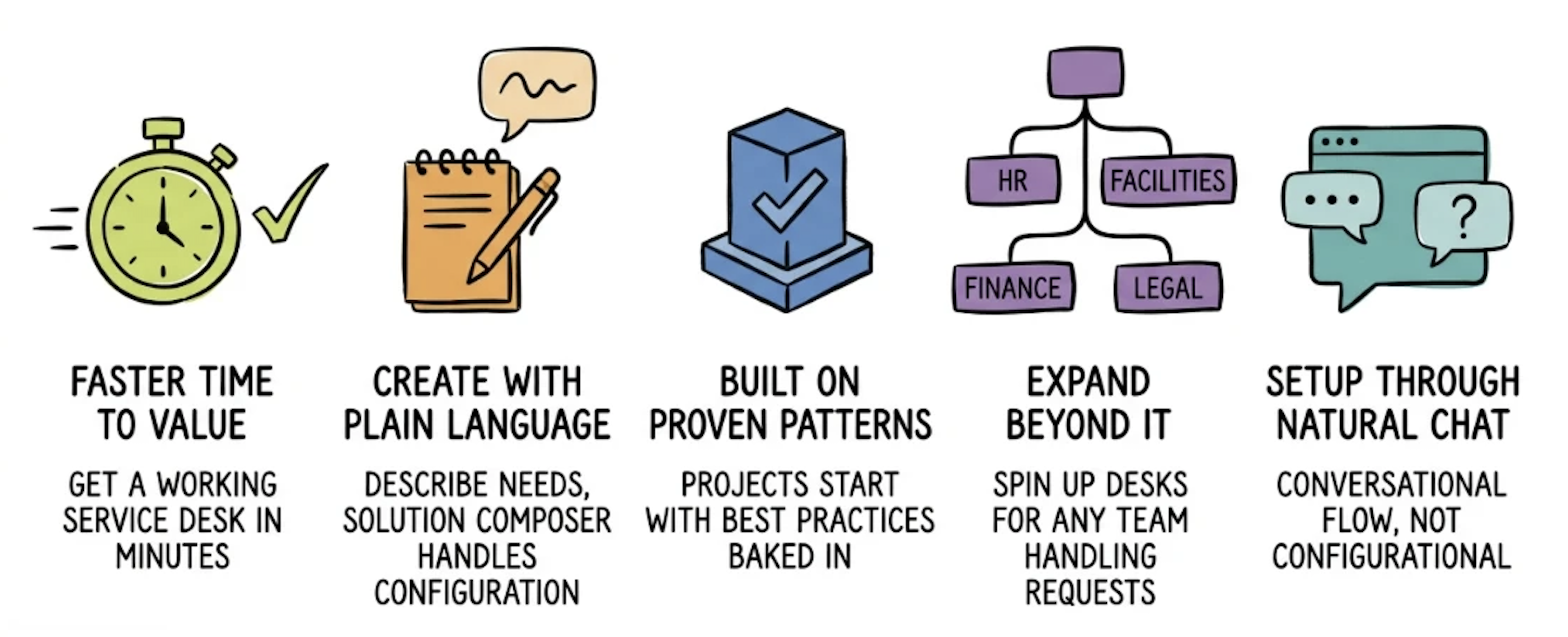 Solution Composer 2.png Solution Composer 2.png