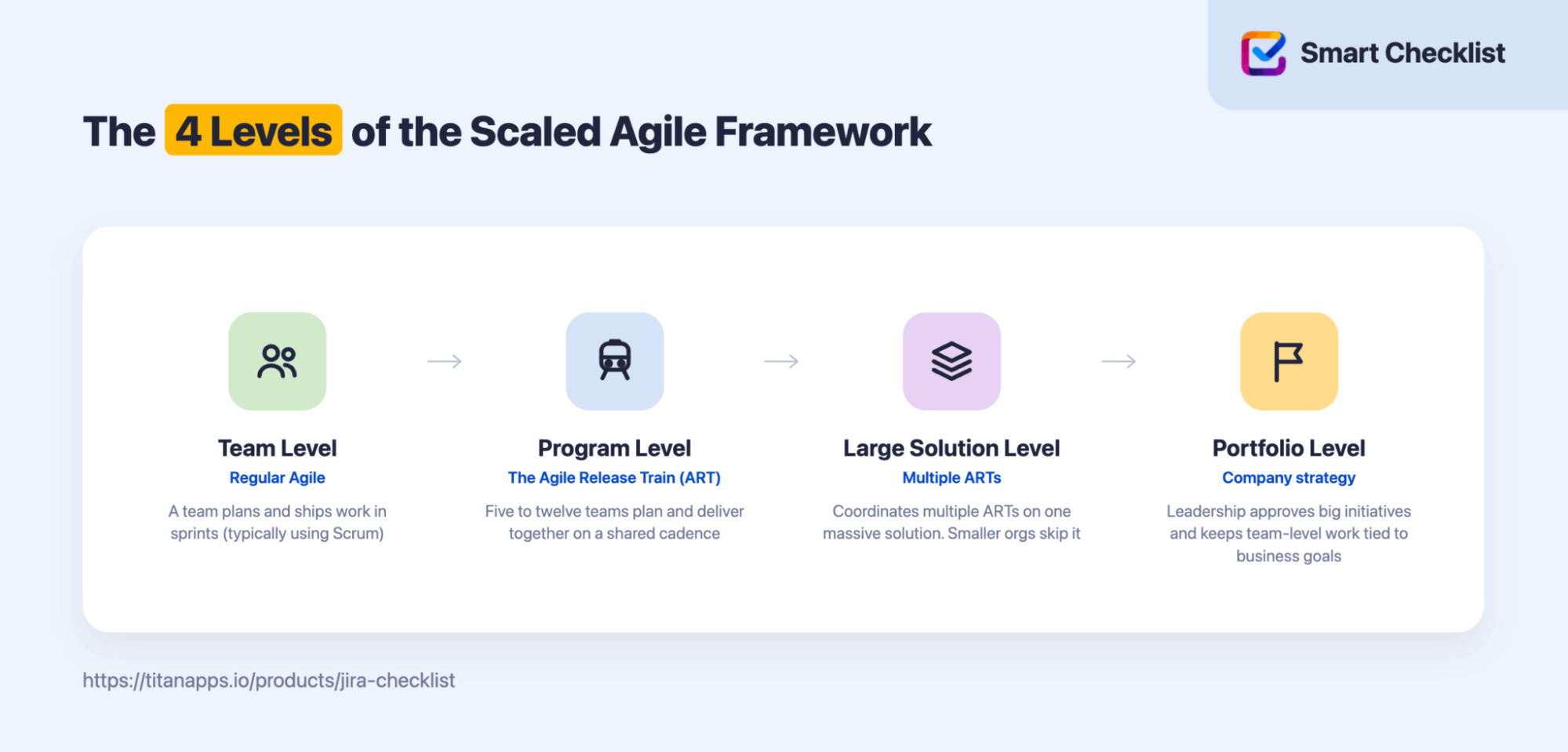 1-scaled-agile-framework-4-levels.png 1-scaled-agile-framework-4-levels.png