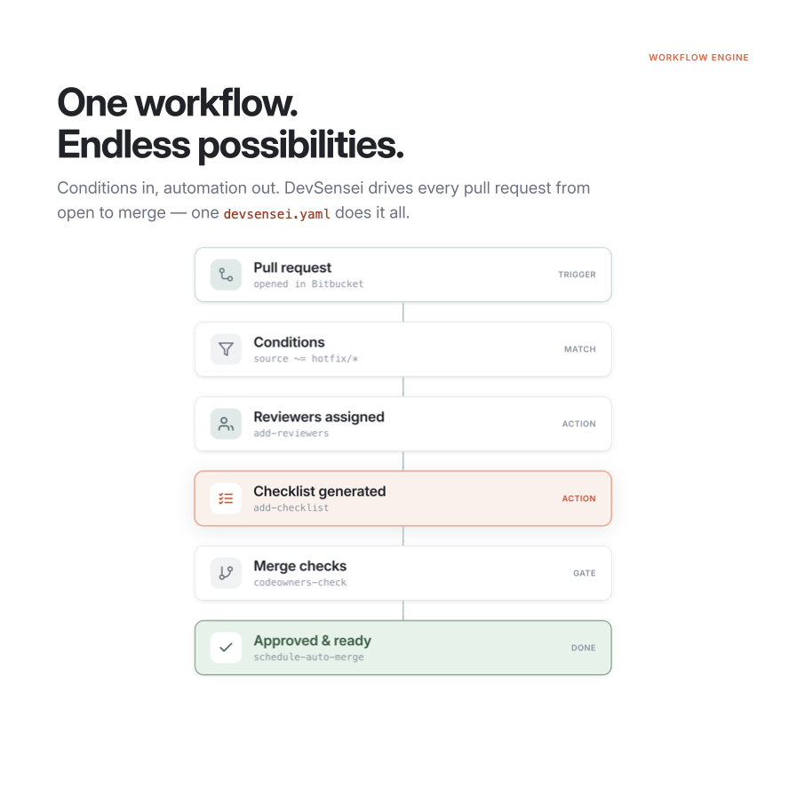 DevSensei — One workflow. Endless possibilities_.png DevSensei — One workflow. Endless possibilities_.png