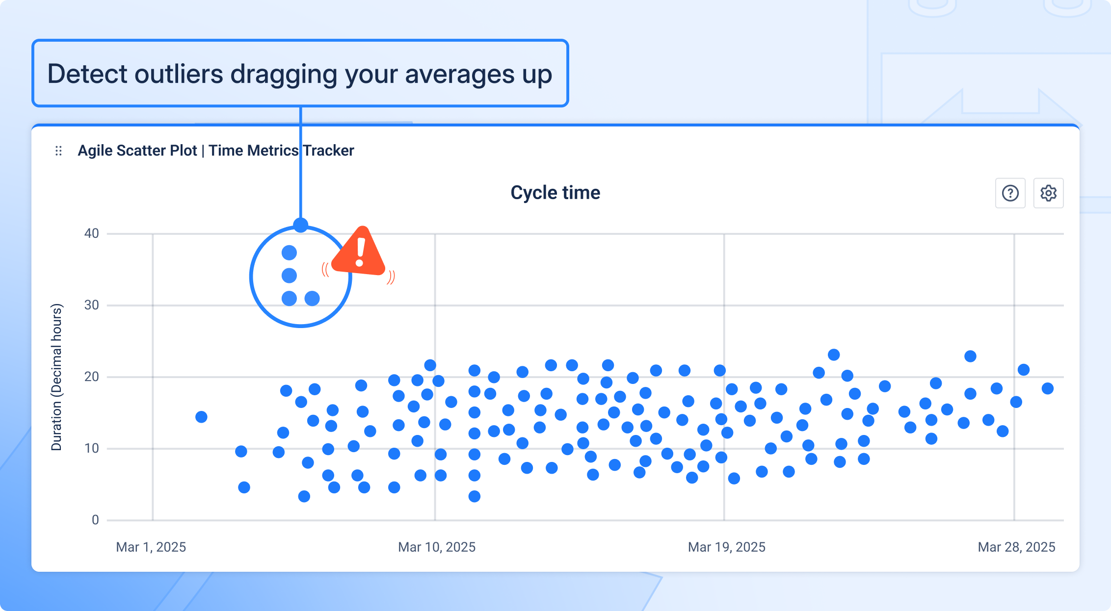 jira-cycle-time-scatter-plot.jpg.png jira-cycle-time-scatter-plot.jpg.png