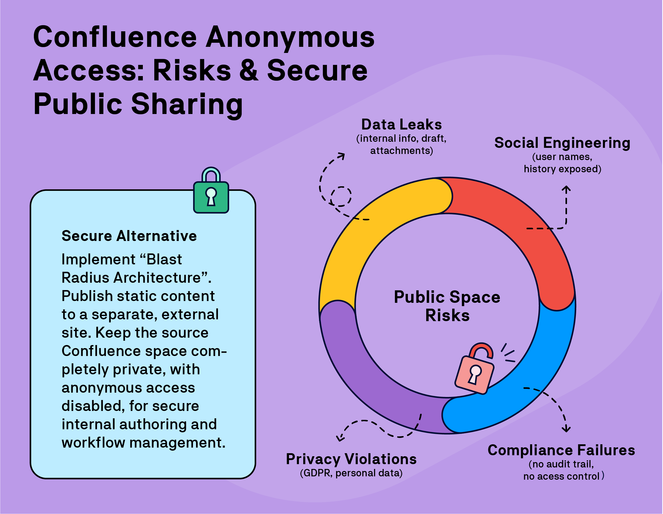 2605_RTD_Anonymous_Access_in_Confluence_Risks_and_Secure@4x.png 2605_RTD_Anonymous_Access_in_Confluence_Risks_and_Secure@4x.png