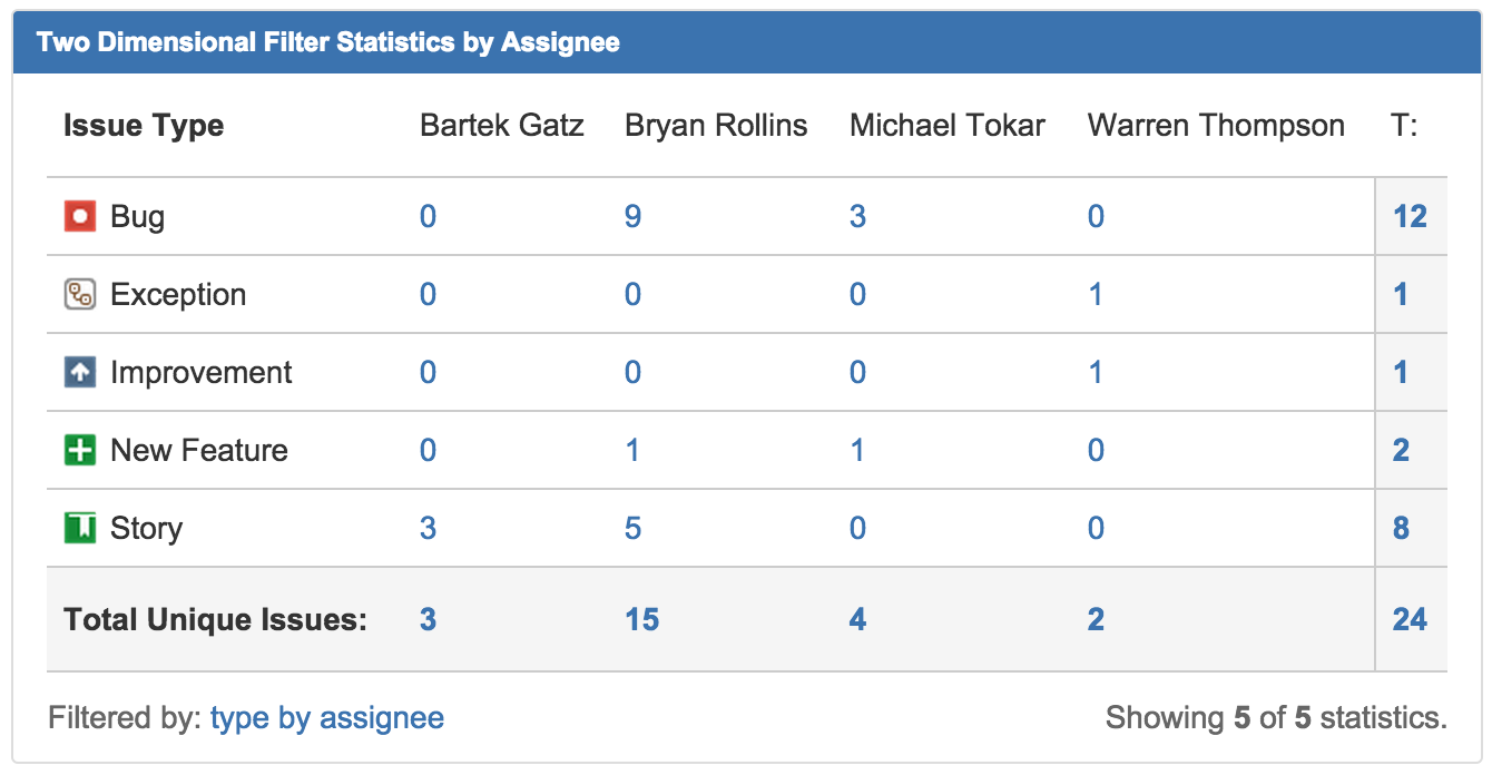 JIRA6.4OD122dfilter.png JIRA6.4OD122dfilter.png