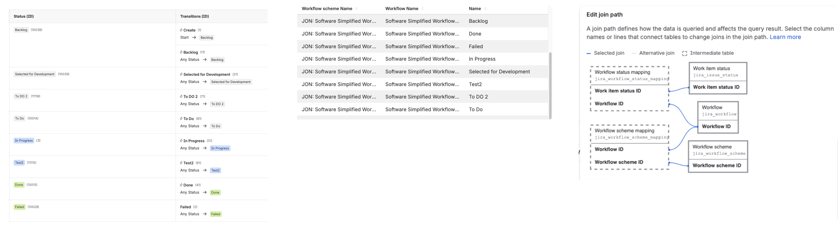 Work flow scheme, work flow, issue status.png Work flow scheme, work flow, issue status.png