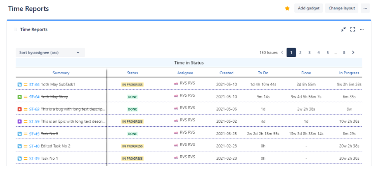 Time in Status - Dashboard Gadget.png Time in Status - Dashboard Gadget.png