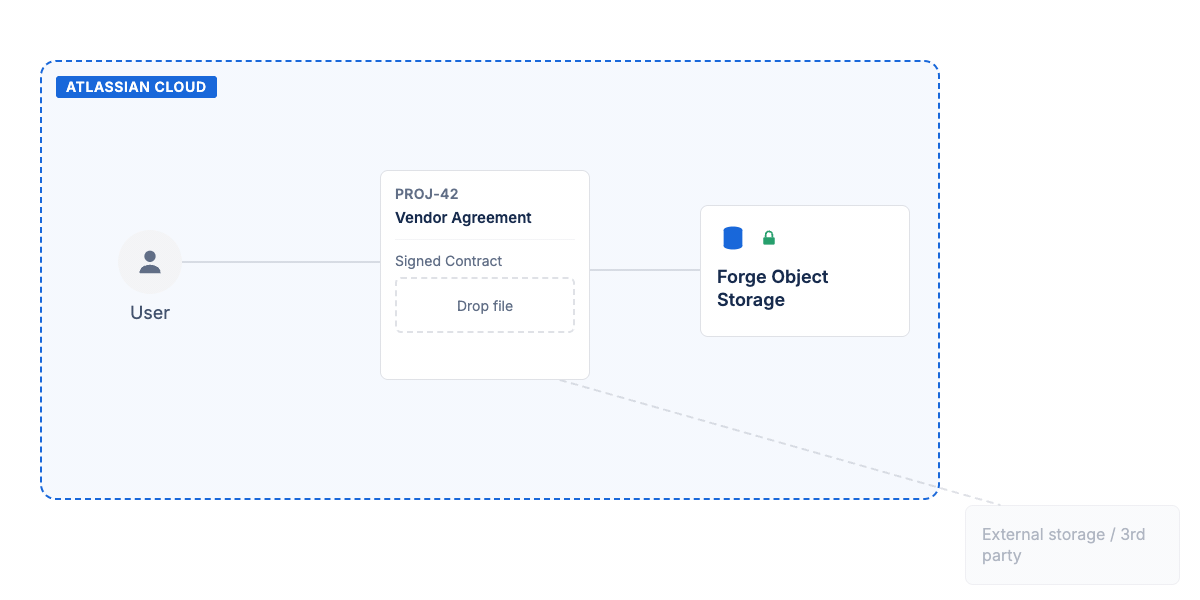 image-8-storage-diagram.gif image-8-storage-diagram.gif