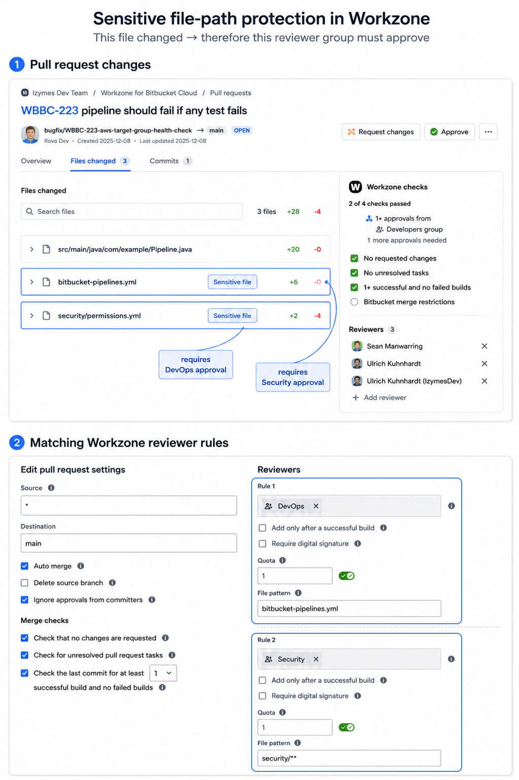 Sensitive file-path protection workzone.png Sensitive file-path protection workzone.png