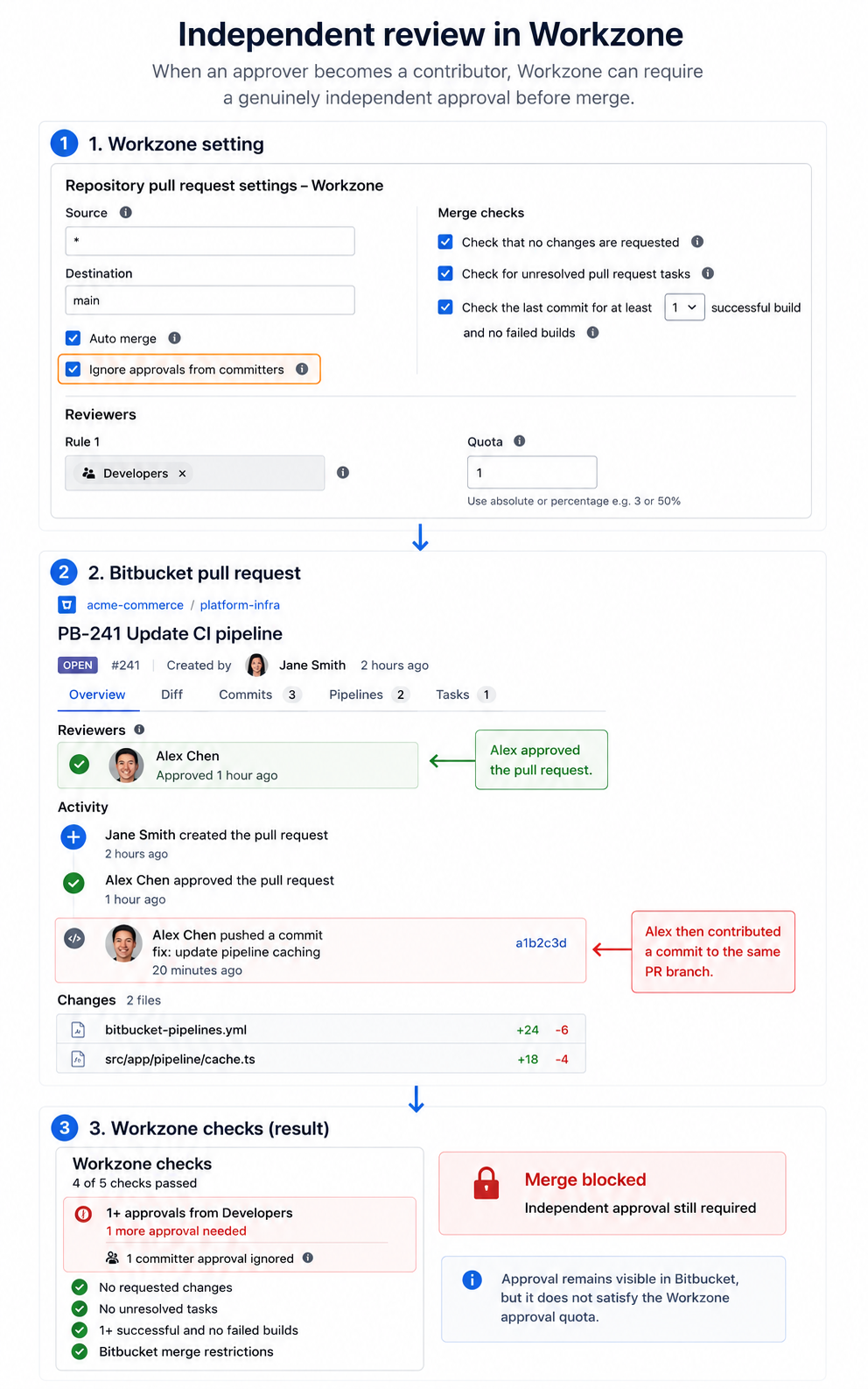Workflow.png Workflow.png