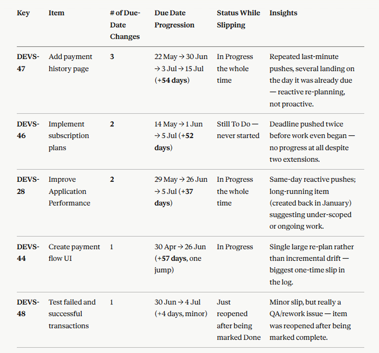 due-date-report-jira.png due-date-report-jira.png