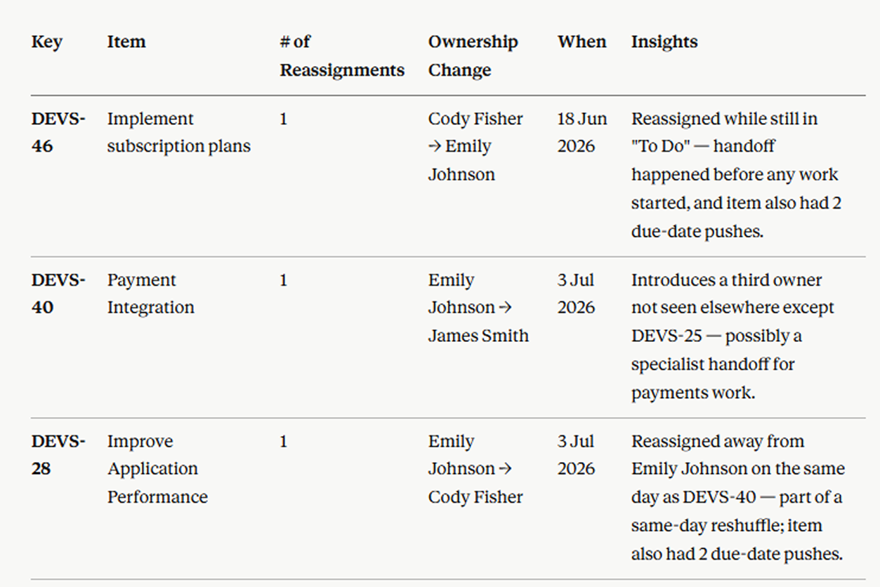 reassignments-report-jira.png reassignments-report-jira.png